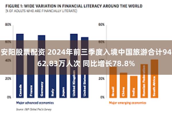 安阳股票配资 2024年前三季度入境中国旅游合计9462.83万人次 同比增长78.8%