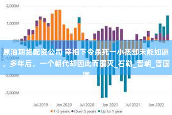 原油期货配资公司 宰相下令杀死一小孩却未能如愿，多年后，一个朝代却因此而覆灭_石勒_晋朝_晋国