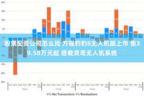 股票配资公司怎么找 方程豹豹8无人机版上市 售39.58万元起 搭载灵鸢无人机系统