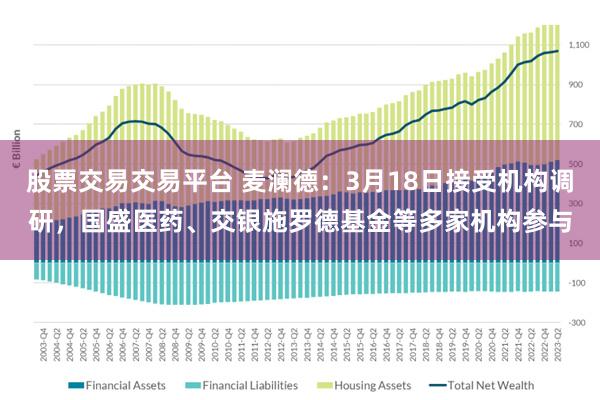 股票交易交易平台 麦澜德：3月18日接受机构调研，国盛医药、交银施罗德基金等多家机构参与