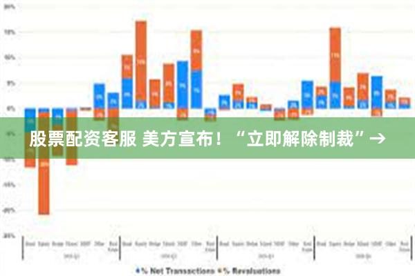 股票配资客服 美方宣布！“立即解除制裁”→