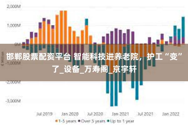 邯郸股票配资平台 智能科技进养老院，护工“变”了_设备_万寿阁_京宇轩