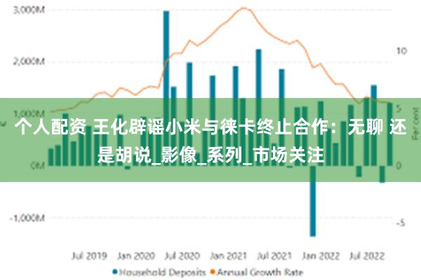 个人配资 王化辟谣小米与徕卡终止合作：无聊 还是胡说_影像_系列_市场关注