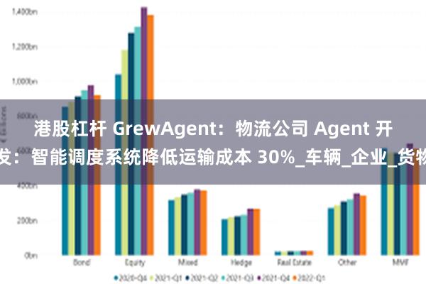港股杠杆 GrewAgent：物流公司 Agent 开发：智能调度系统降低运输成本 30%_车辆_企业_货物