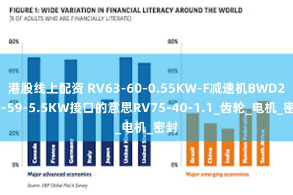 港股线上配资 RV63-60-0.55KW-F减速机BWD270-59-5.5KW接口的意思RV75-40-1.1_齿轮_电机_密封