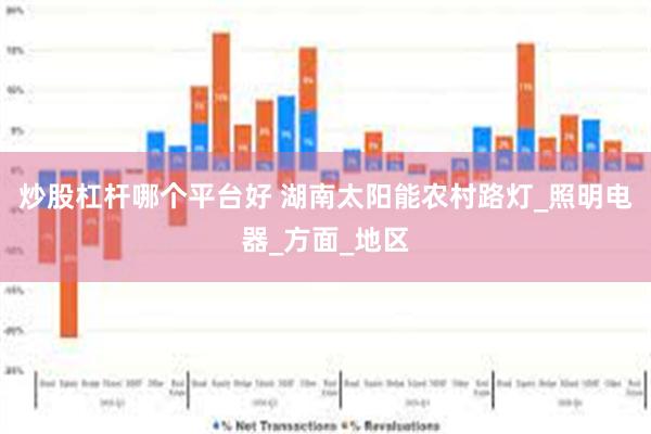 炒股杠杆哪个平台好 湖南太阳能农村路灯_照明电器_方面_地区