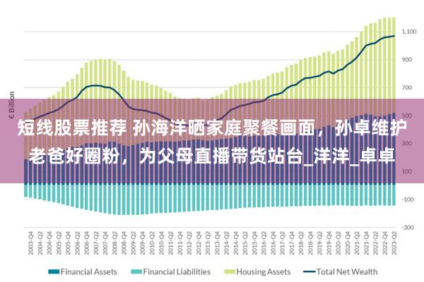 短线股票推荐 孙海洋晒家庭聚餐画面，孙卓维护老爸好圈粉，为父母直播带货站台_洋洋_卓卓