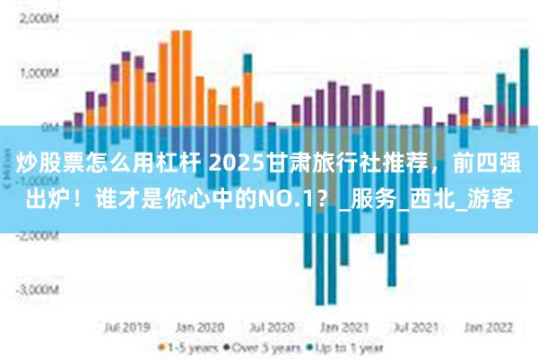 炒股票怎么用杠杆 2025甘肃旅行社推荐，前四强出炉！谁才是你心中的NO.1？_服务_西北_游客