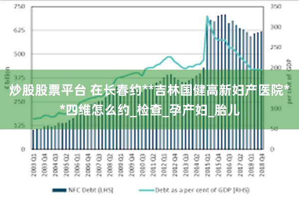 炒股股票平台 在长春约**吉林国健高新妇产医院**四维怎么约_检查_孕产妇_胎儿