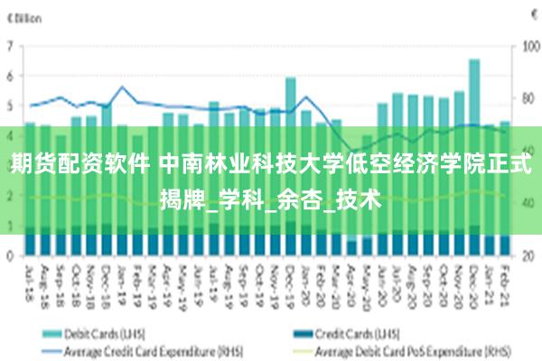 期货配资软件 中南林业科技大学低空经济学院正式揭牌_学科_余杏_技术