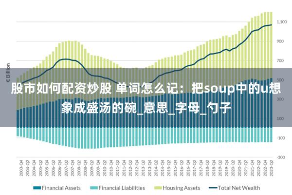 股市如何配资炒股 单词怎么记：把soup中的u想象成盛汤的碗_意思_字母_勺子