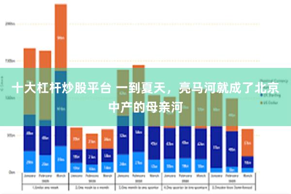 十大杠杆炒股平台 一到夏天，亮马河就成了北京中产的母亲河