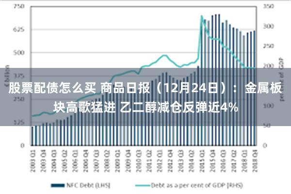 股票配债怎么买 商品日报（12月24日）：金属板块高歌猛进 乙二醇减仓反弹近4%